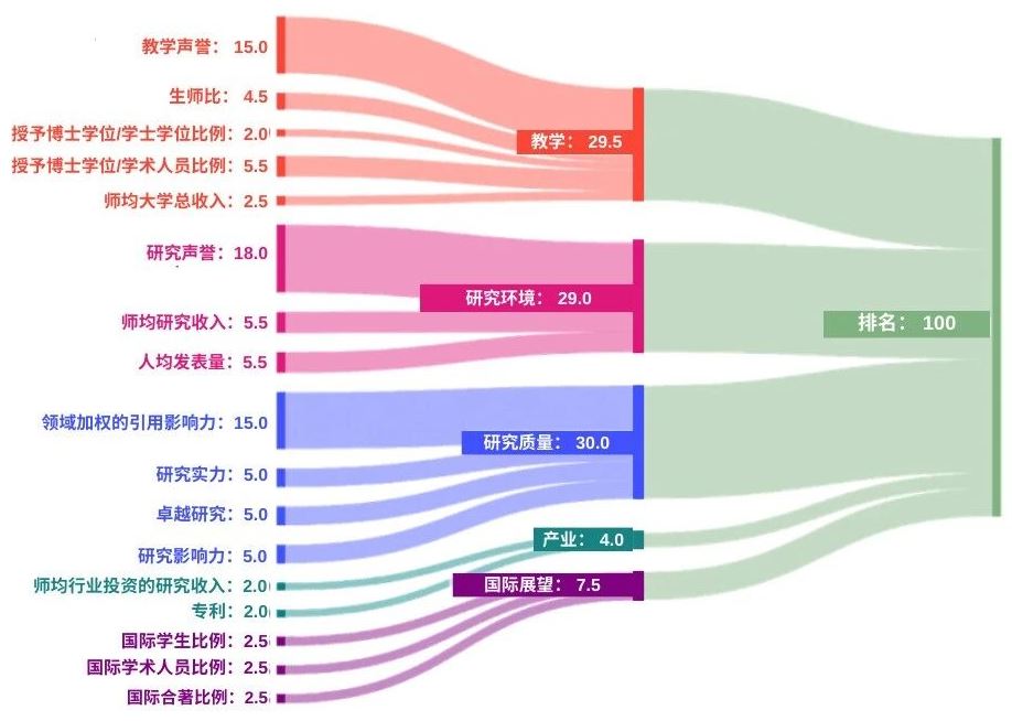 A Must-Read for American Immigrant Families! Latest Rankings Related to Children's Education