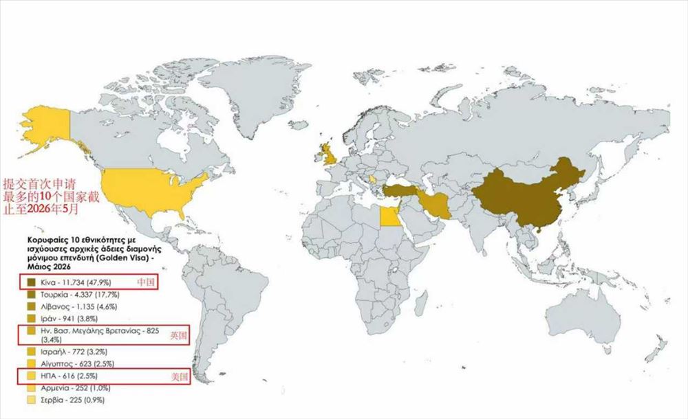 英美移民投资者紧随中国人，正涌向同一个地方！