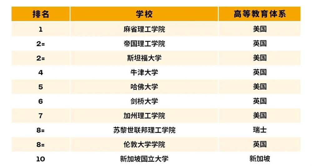 Immigrating for Education? The New 2027 Global University Rankings Provide the Answer
